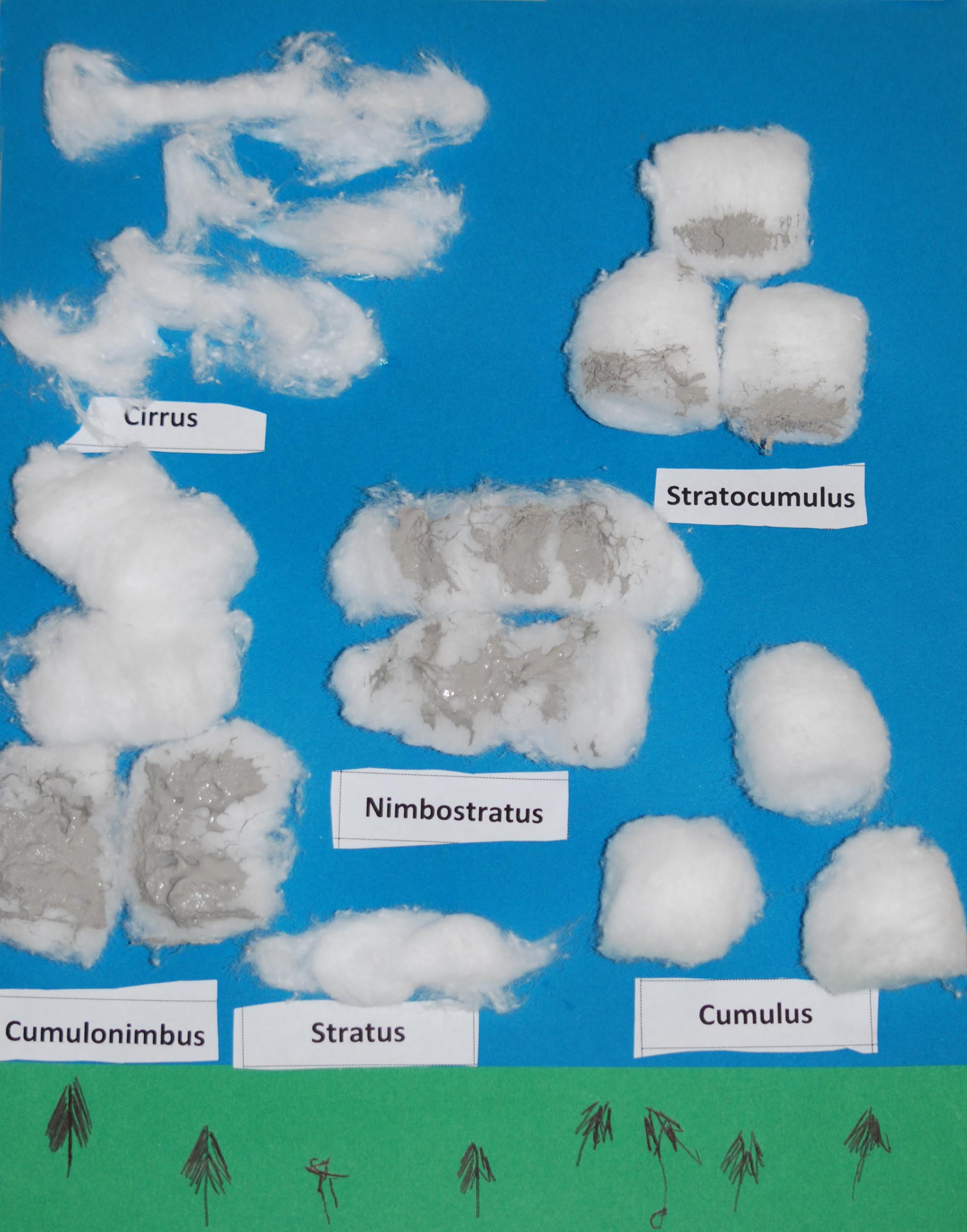 Nature Study on Clouds. Clouds|Nature Study|Charlotte Mason|Art Project|Homeschool|Homeschool Lessons|